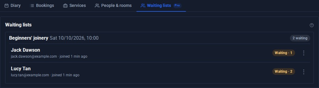 The Waiting lists tab: Beginners' joinery on Saturday 10 October, with Jack Dawson first and Lucy Tan second in line