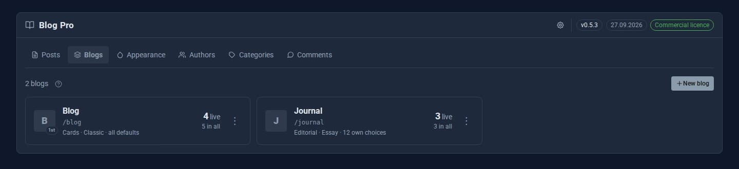 Blogs: the main blog and the Journal, each with its own address and settings.